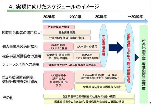 出所：【添付資料2】パワーポイント説明資料