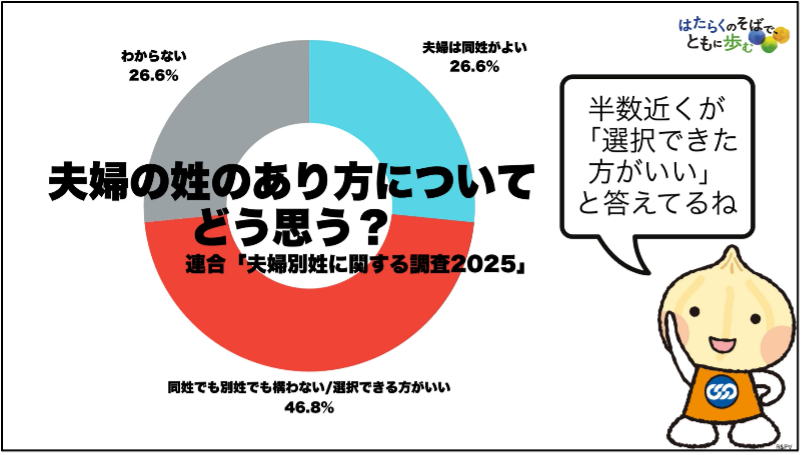 選択的夫婦別姓制度の紹介動画を公開