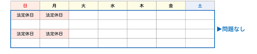 休日ルールの図解