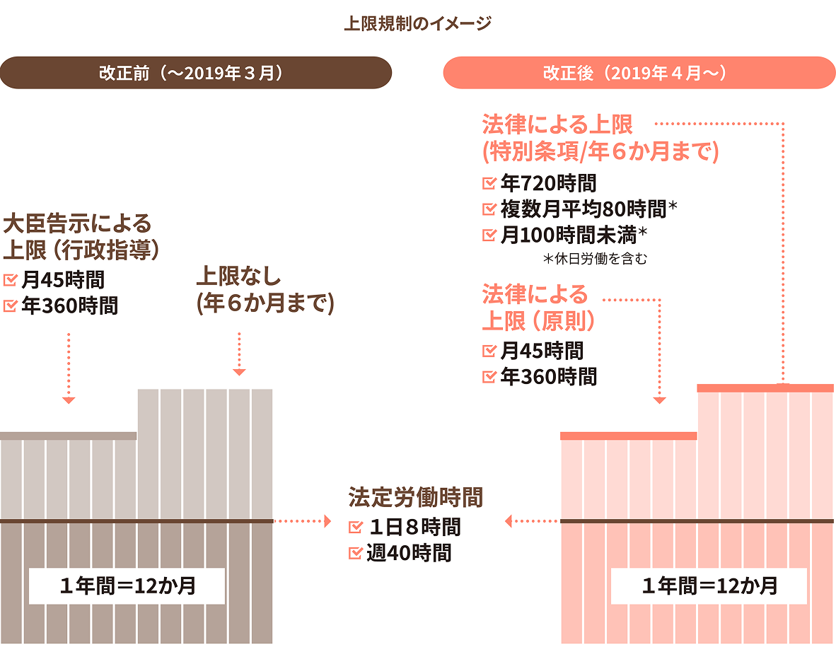 上限規制のイメージ